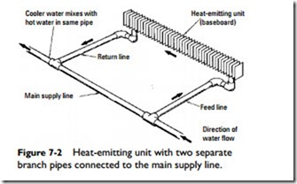 Hydronic Heating Systems-0630