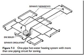 Hydronic Heating Systems-0631