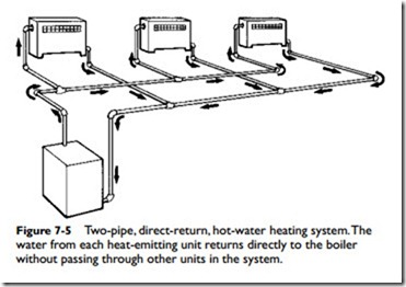 Hydronic Heating Systems-0633