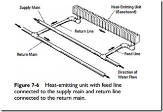 Hydronic Heating Systems-0634