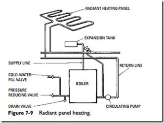 Hydronic Heating Systems-0637