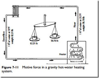 Hydronic Heating Systems-0639