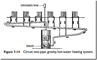Hydronic Heating Systems-0641