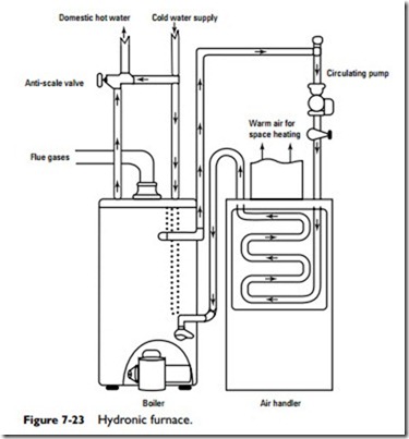 Hydronic Heating Systems-0649
