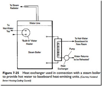 Hydronic Heating Systems-0651