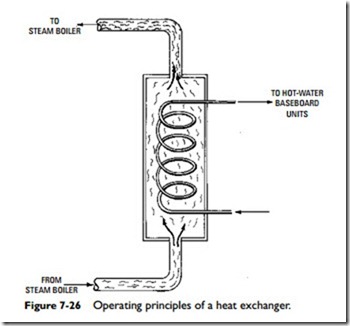 Hydronic Heating Systems-0652