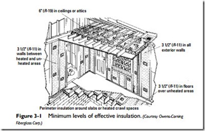Insulating and Ventilating Structures-0546