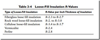 Insulating and Ventilating Structures-0559