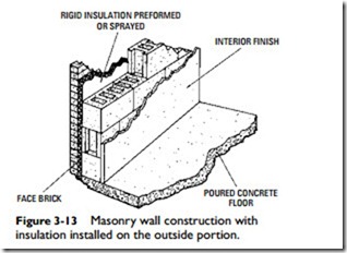 Insulating and Ventilating Structures-0564