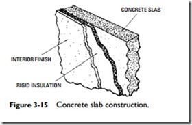 Insulating and Ventilating Structures-0566