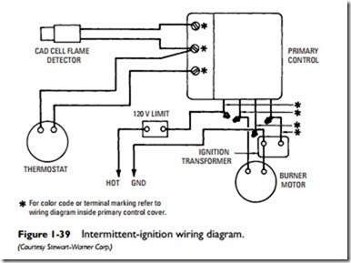 Beckett Burner Wiring Diagram from machineryequipmentonline.com