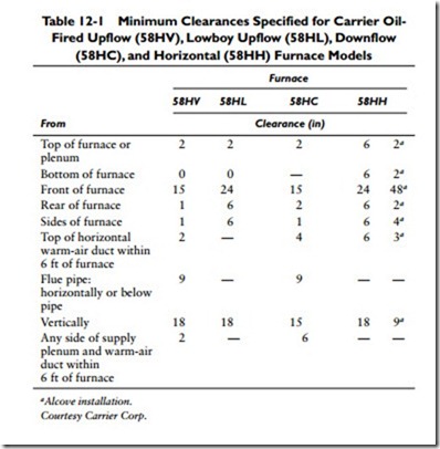 Oil Furnaces-0826