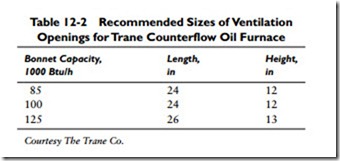 Oil Furnaces-0828