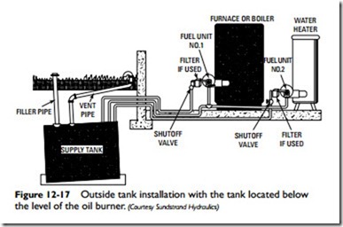 Oil Furnaces-0830
