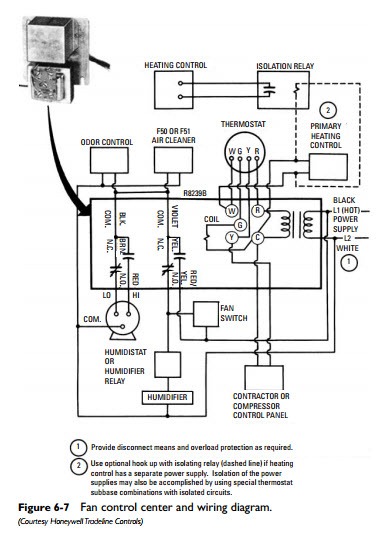 Other Automatic Controls Fan Center