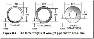 Pipes, Pipe Fittings, and Piping Details-0316
