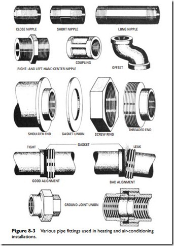 Pipes, Pipe Fittings, and Piping Details-0325