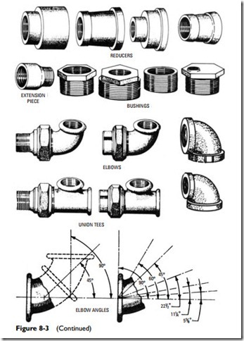Pipes, Pipe Fittings, and Piping Details-0326