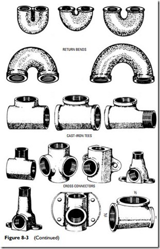 Pipes, Pipe Fittings, and Piping Details-0327