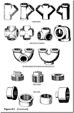Pipes, Pipe Fittings, and Piping Details-0328