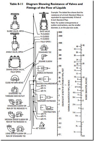 Pipes, Pipe Fittings, and Piping Details-0339