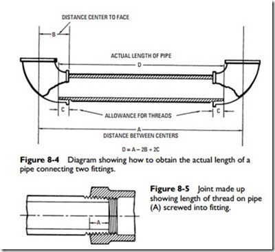 Pipes, Pipe Fittings, and Piping Details-0345
