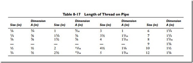 Pipes, Pipe Fittings, and Piping Details-0347
