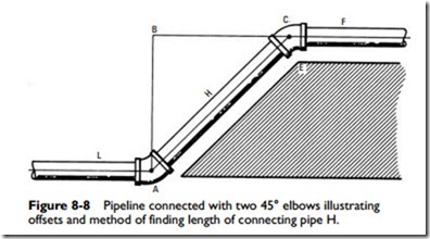 Pipes, Pipe Fittings, and Piping Details-0349