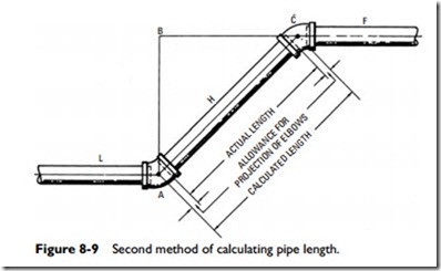 Pipes, Pipe Fittings, and Piping Details-0351