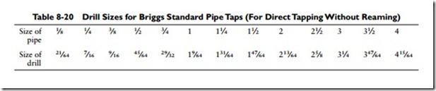 Pipes, Pipe Fittings, and Piping Details-0367