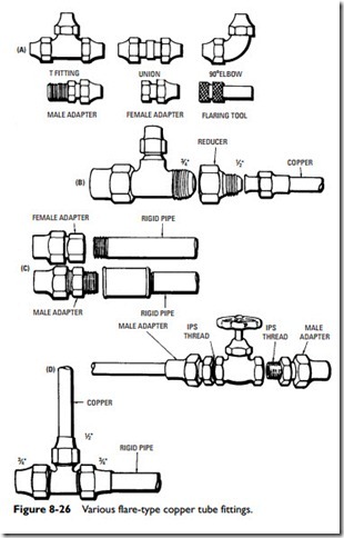 Pipes, Pipe Fittings, and Piping Details-0370