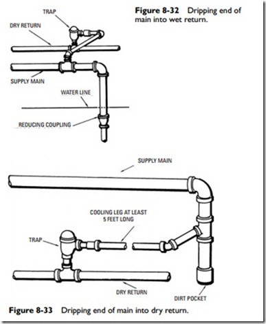 Pipes, Pipe Fittings, and Piping Details-0378