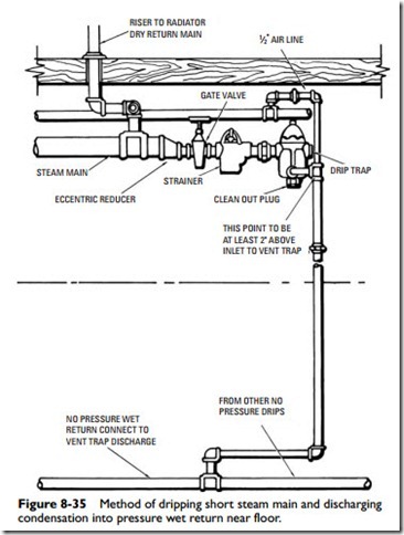 Pipes, Pipe Fittings, and Piping Details-0380