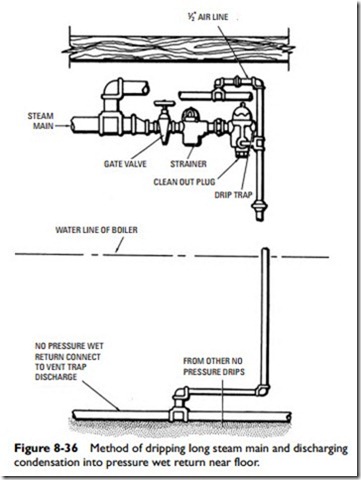 Pipes, Pipe Fittings, and Piping Details-0381