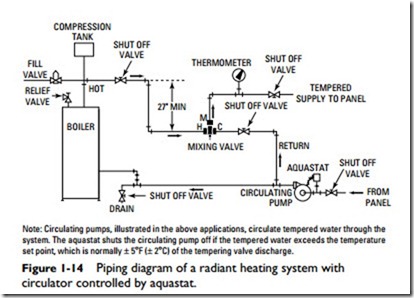 Radiant Heating-0013