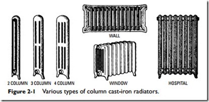 Radiators, Convectors, and Unit Heaters-0049