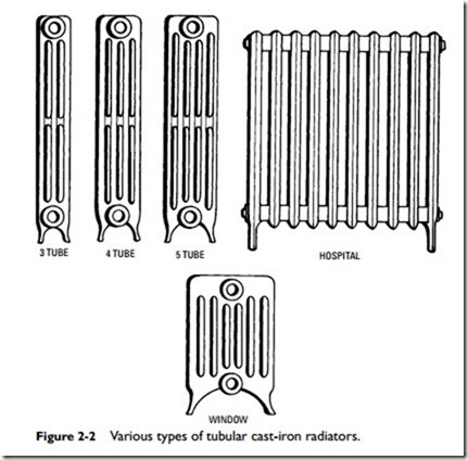 Radiators, Convectors, and Unit Heaters-0050