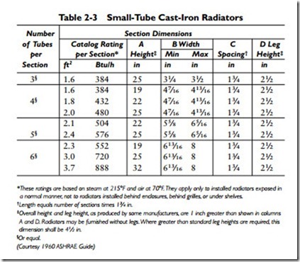 Radiators, Convectors, and Unit Heaters-0053