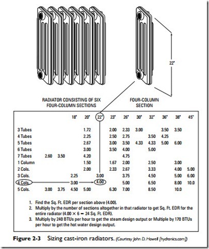 Radiators, Convectors, and Unit Heaters-0054