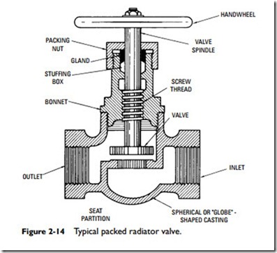 Packless Diaphragm Hand Valve Gallery - How To Guide And 