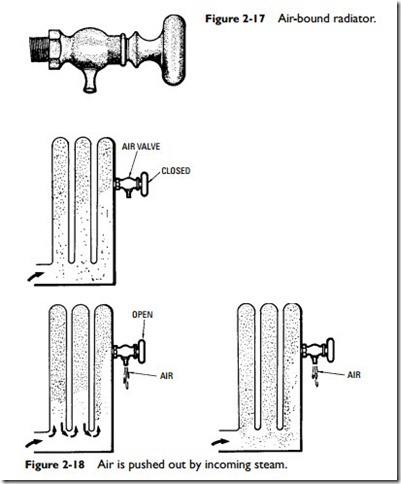 Radiators, Convectors, and Unit Heaters-0065