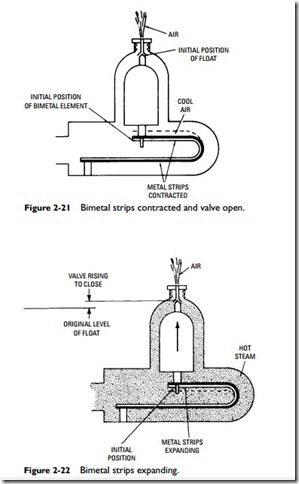 Radiators, Convectors, and Unit Heaters-0067