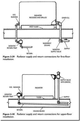 Radiators, Convectors, and Unit Heaters-0071