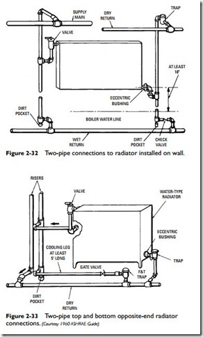 Radiators, Convectors, and Unit Heaters-0073