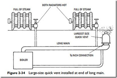 Radiators, Convectors, and Unit Heaters-0074
