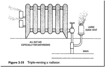 Radiators, Convectors, and Unit Heaters-0075
