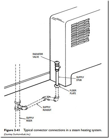 Radiators, Convectors, and Unit Heaters-0079