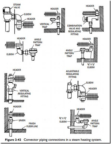 Radiators, Convectors, and Unit Heaters-0081