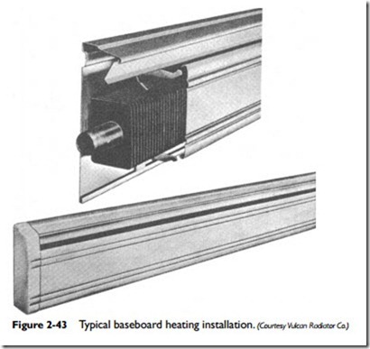 Radiators, Convectors, and Unit Heaters-0083
