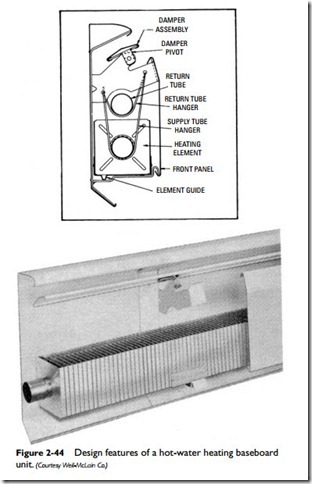 Radiators, Convectors, and Unit Heaters-0084